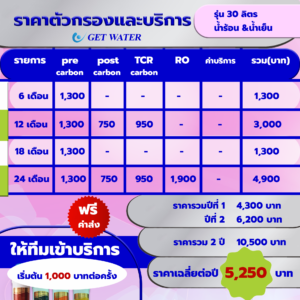 รุ่น 30 ลิตรต่อวัน น้ำร้อน & น้ำเย็น