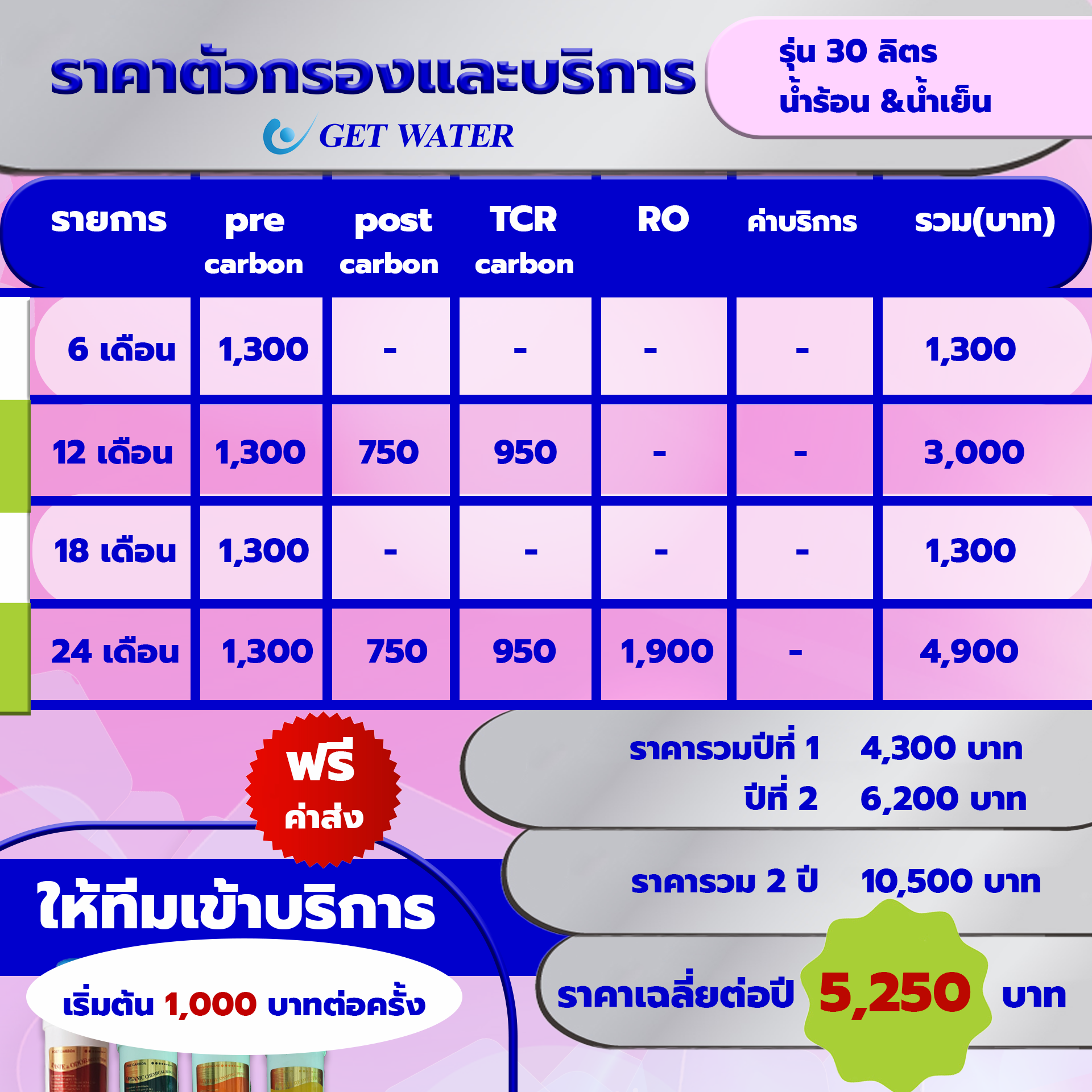 10ราคาตัวกรองรุ่น 30ลิตรน้ำร้อน &น้ำเย็น