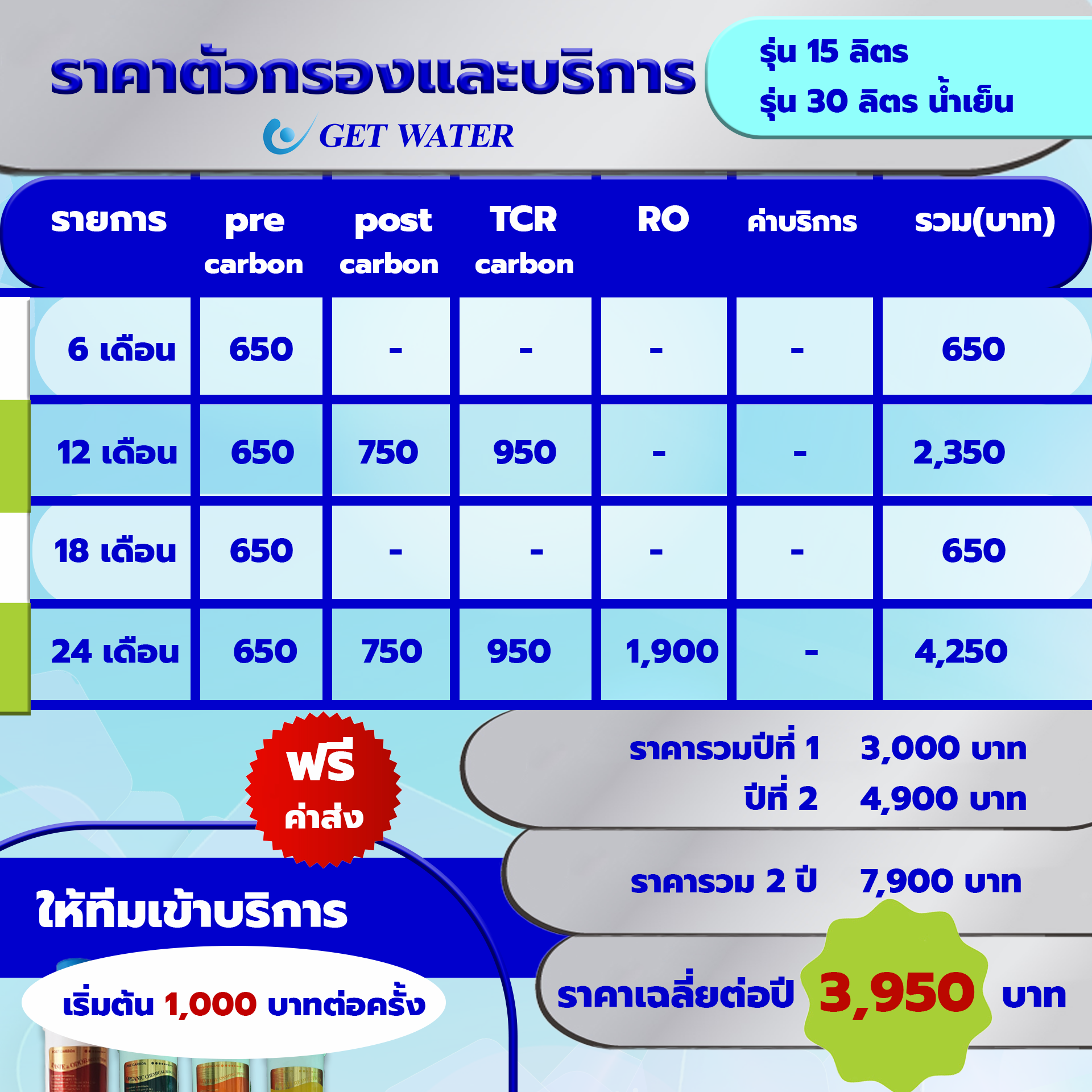 11ราคาตัวกรองรุ่น 15 ลิตรและ 30ลิตรน้ำเย็น