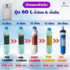 รุ่น 60 ลิตรต่อวัน น้ำร้อน & น้ำเย็น