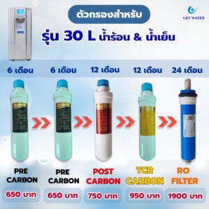 รุ่น 60 ลิตรต่อวัน น้ำร้อน & น้ำเย็น