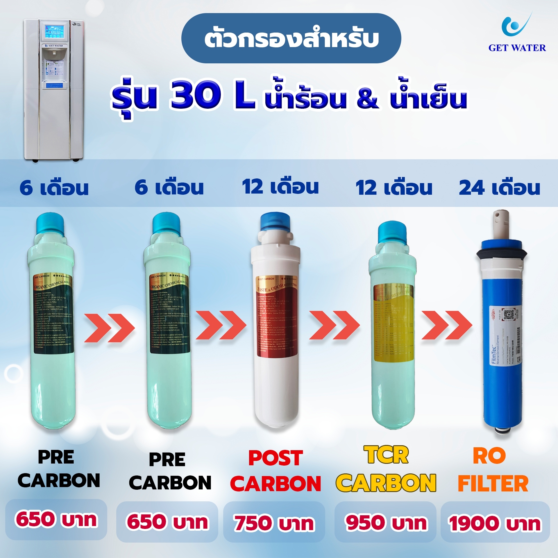 LINE_ALBUM_ตัวกรอง 30 Lและ 60 L น้ำร้อนน้ำเย็น_240904_6